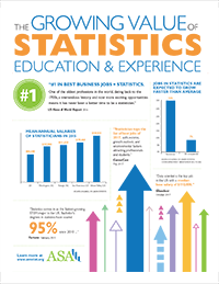The Growing Value of Statistics Education and Experience