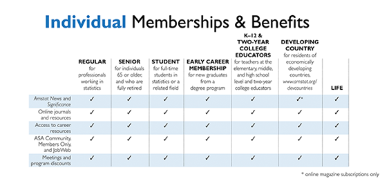 Individual Membership