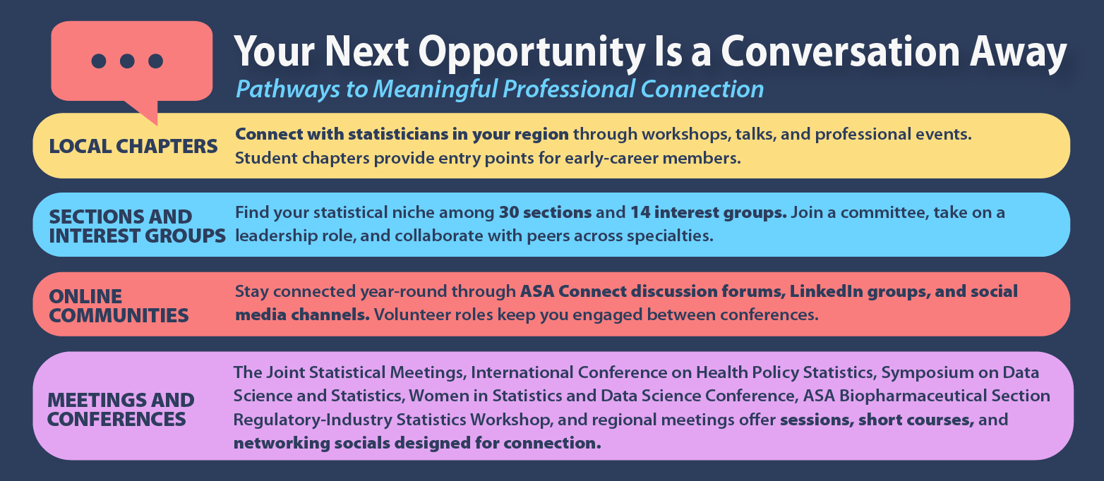Your Next Opportunity Is a Conversation Away