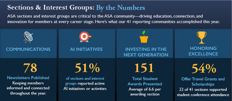 Sections and Interest Groups: By the Numbers