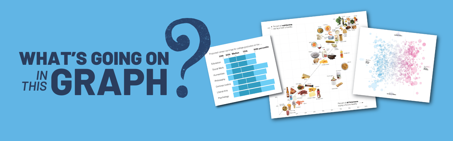 Zoom in on this free weekly feature from the ASA and New York Times Learning Network that gets students noticing, wondering, and talking about data.