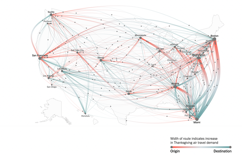 What's Going on in this Graph?